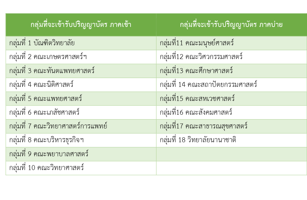 ตรวจสอบรายชื่อผู้เข้ารับพระราชทานปริญญาบัตร ปีการศึกษา 2558