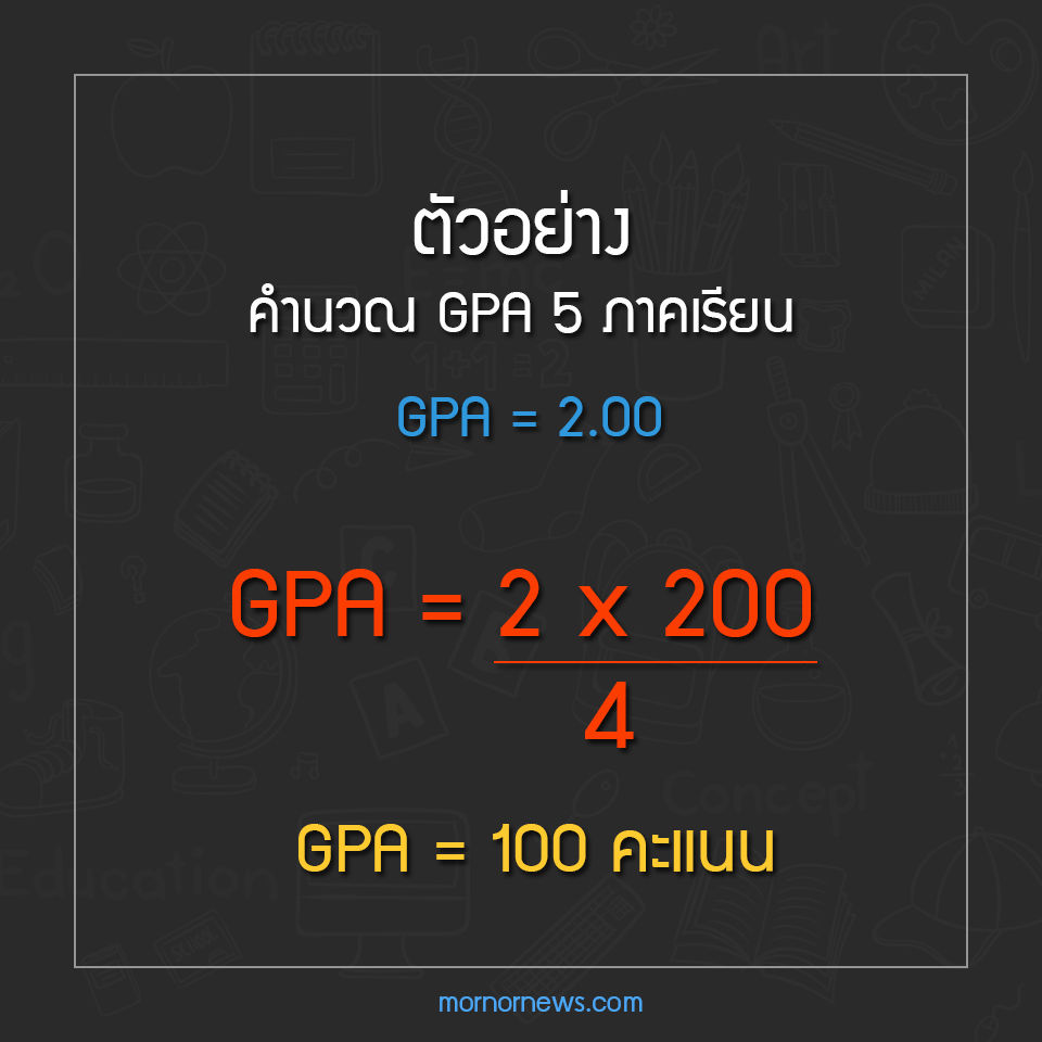 สูตรคำนวณคะแนน โควตา ม.น.