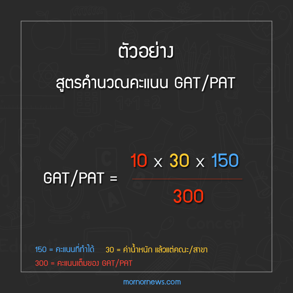 สูตรคำนวณคะแนน โควตา ม.น.