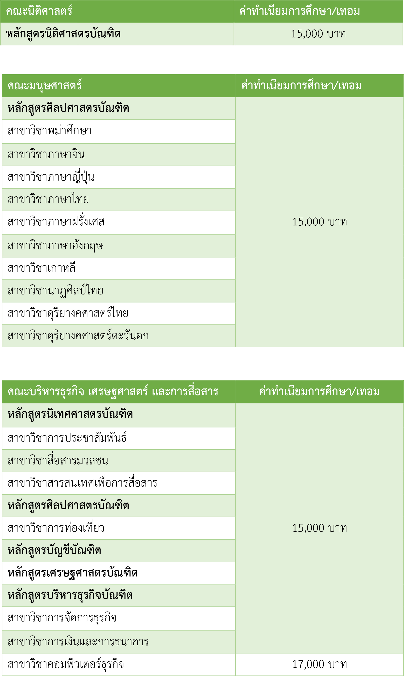 ค่าเทอม มน