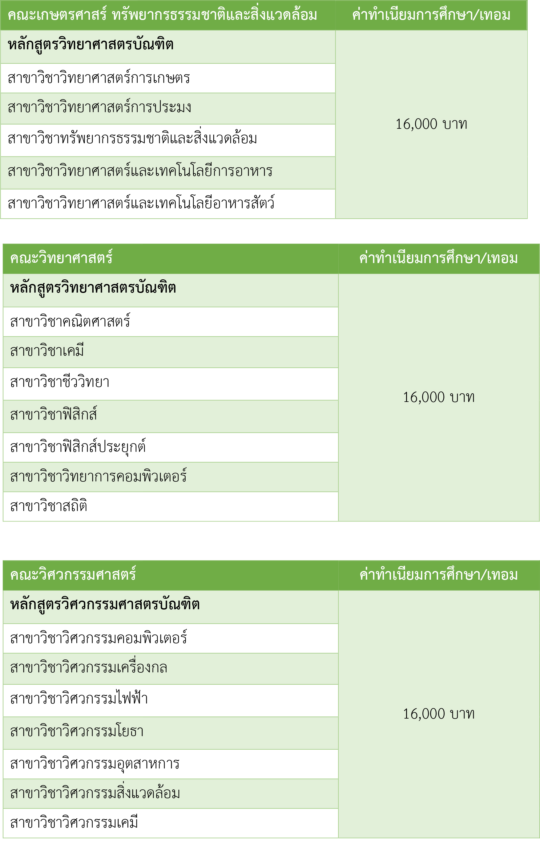 ค่าเทอม มน