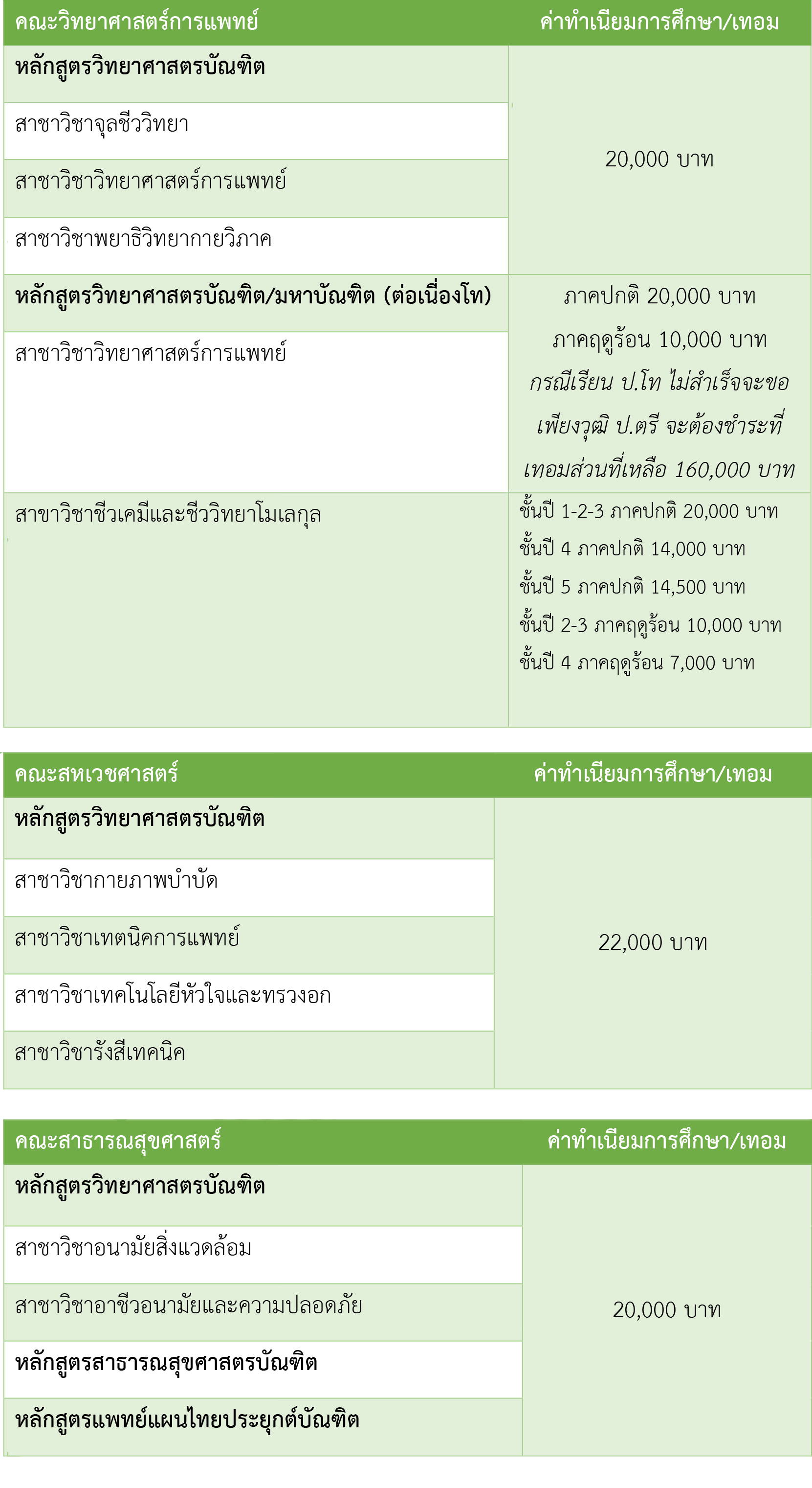 ค่าเทอม มน