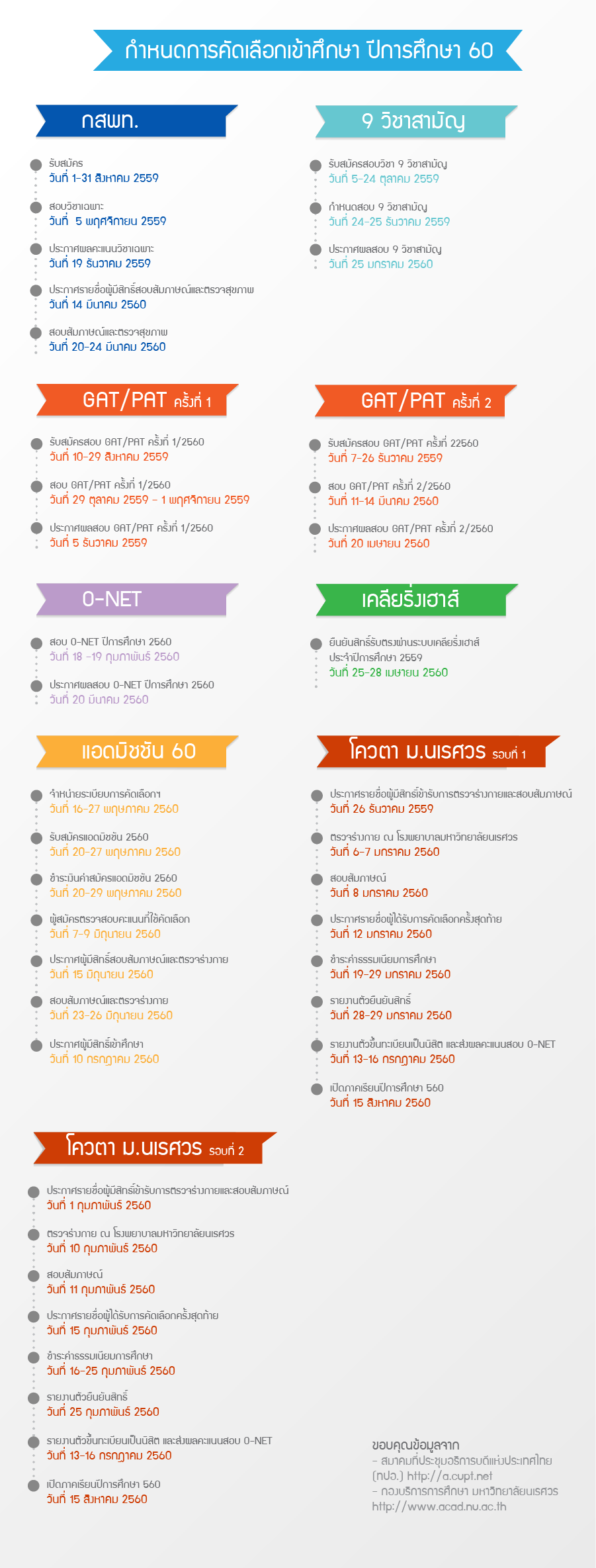กำหนดการแอดมิชชัน และโควตา ม.นเรศวร ปีการศึกษา 60
