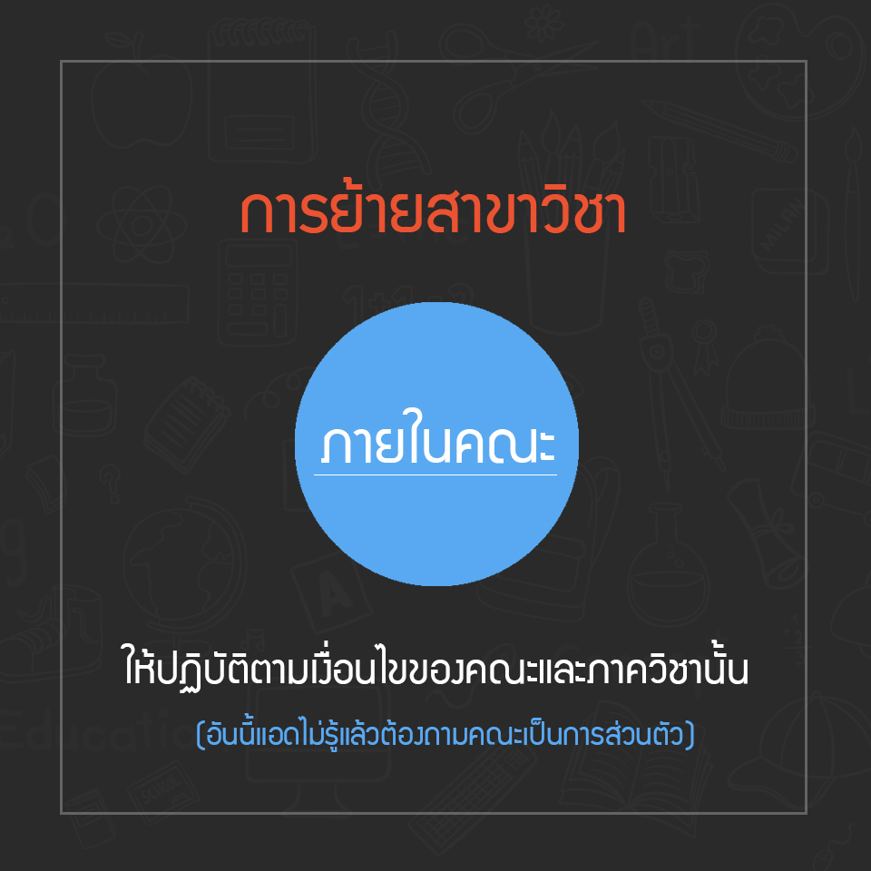 เกณฑ์การย้ายคณะ/สาขาวิชา ระดับปริญญาตรี