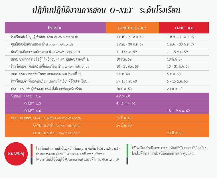 ตารางสอบ O-Net ม.6 ม.3 และ ป.6 ปีการศึกษา 2559
