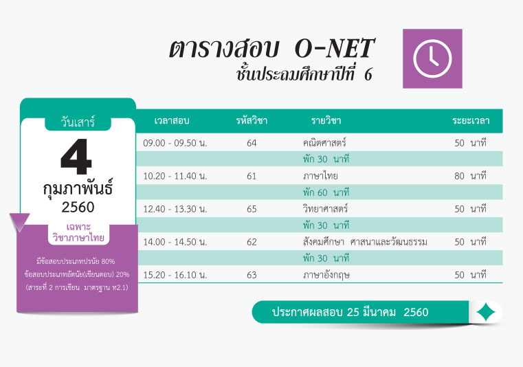 ตารางสอบ O-Net ม.6 ม.3 และ ป.6 ปีการศึกษา 2559