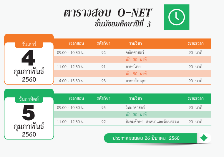 ตารางสอบ O-Net ม.6 ม.3 และ ป.6 ปีการศึกษา 2559