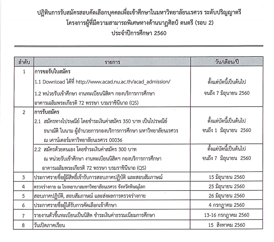 โครงการผู้มีความสามารถด้านนาฏศิลป์ ดนตรี (รอบ2)