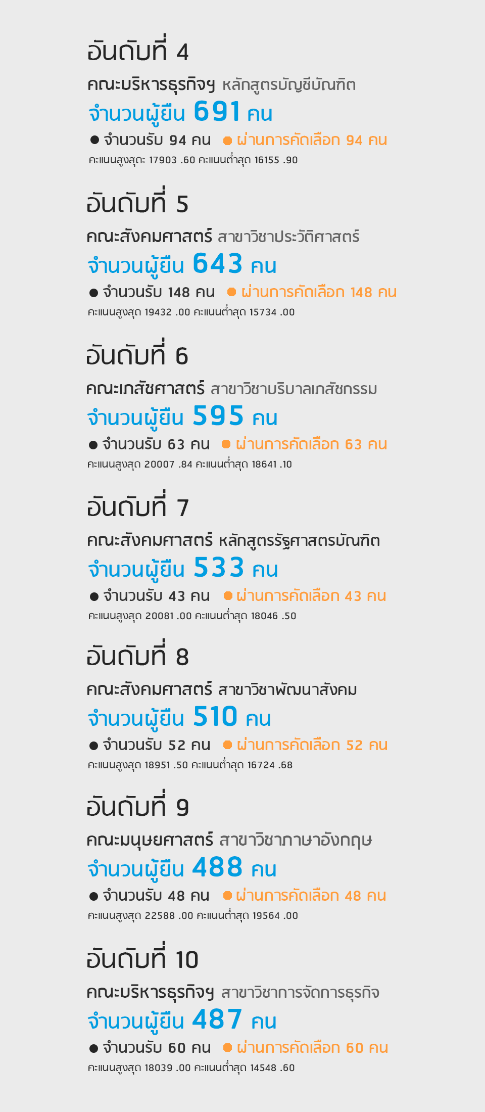 TOP 10 คณะ/สาขา ม.นเรศวร จำนวนนักเรียนยืนระบบกลาง (Admissions) ปีการศึกษา 2559