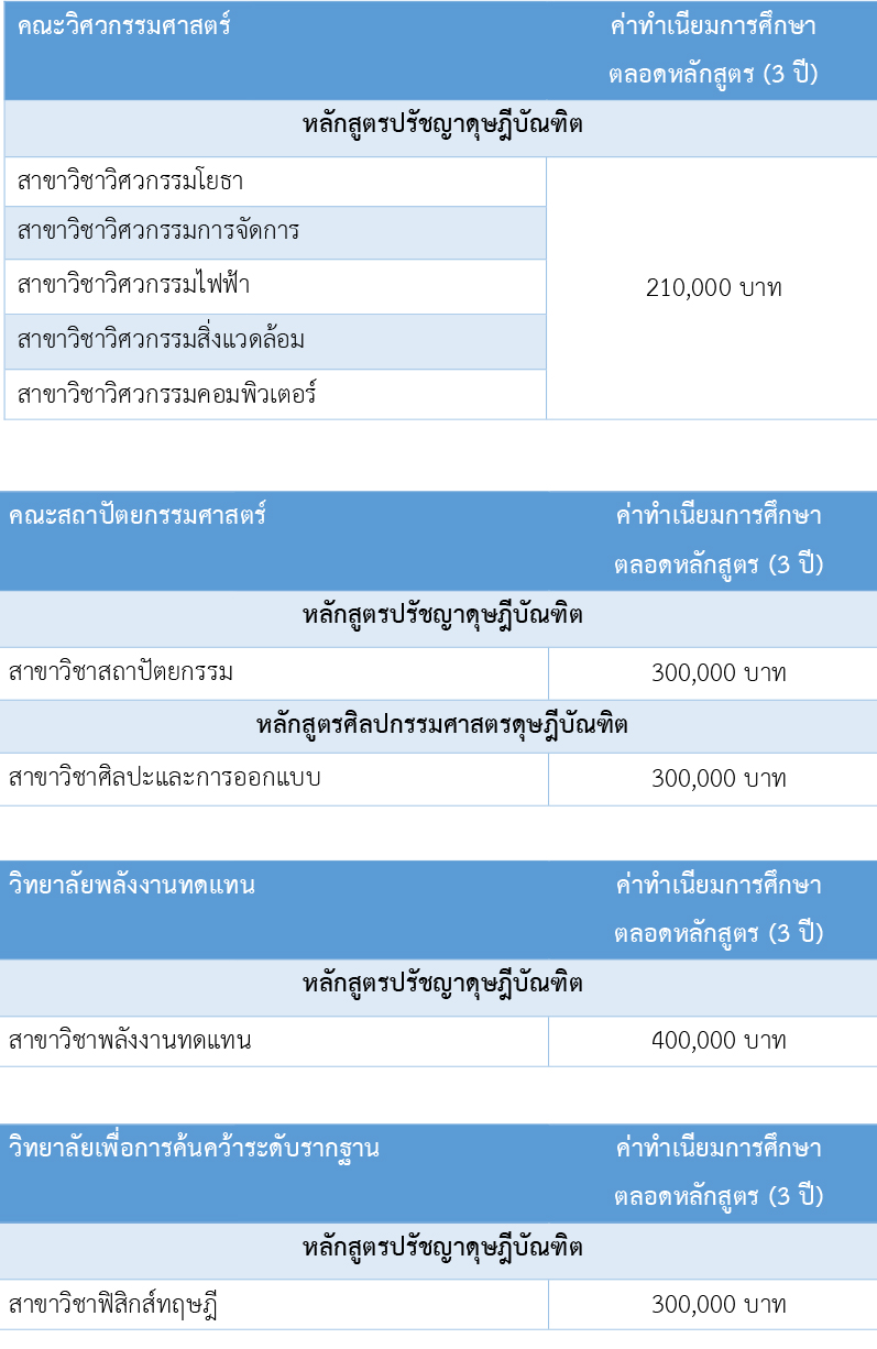 ค่าเทอม โท-เอก ม.นเรศวร ปีการศึกษา 60