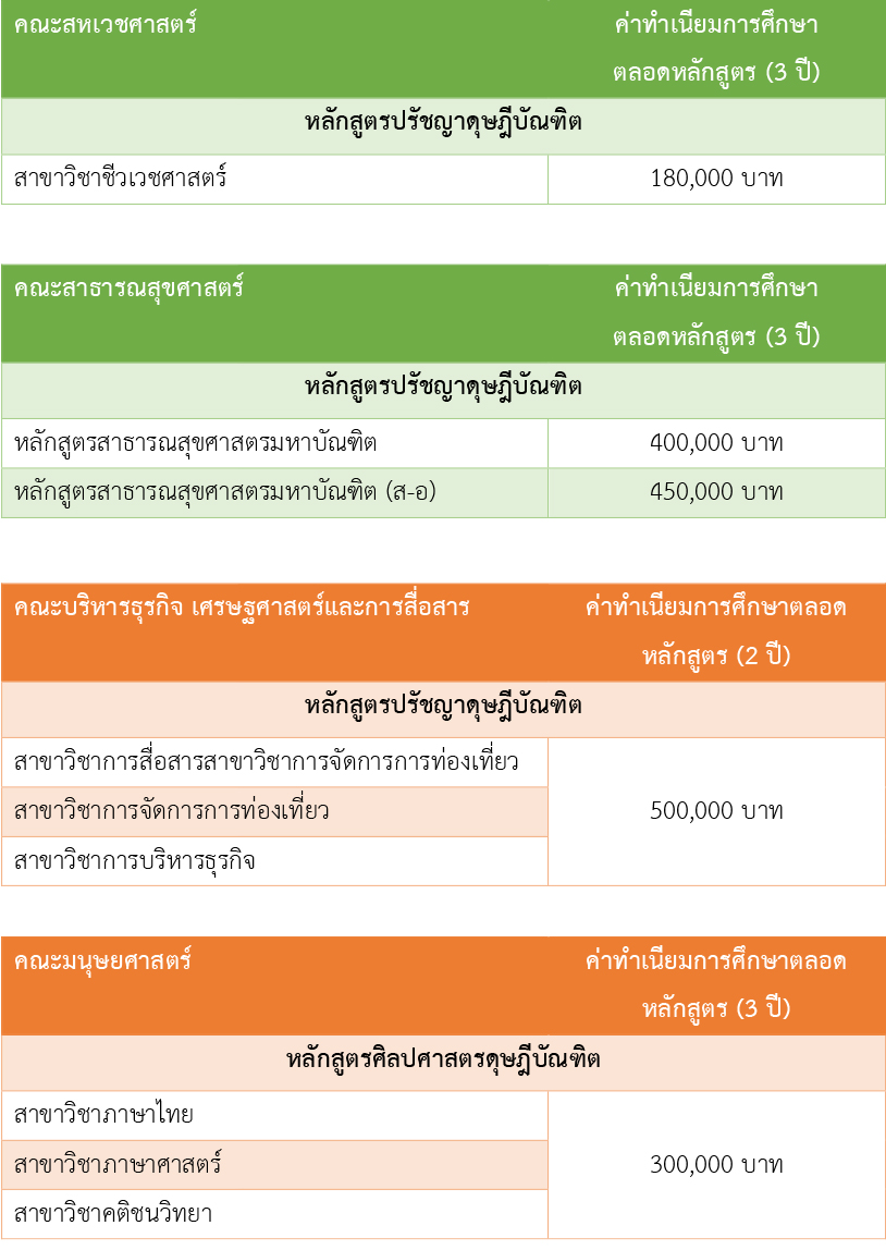 ค่าเทอม โท-เอก ม.นเรศวร ปีการศึกษา 60