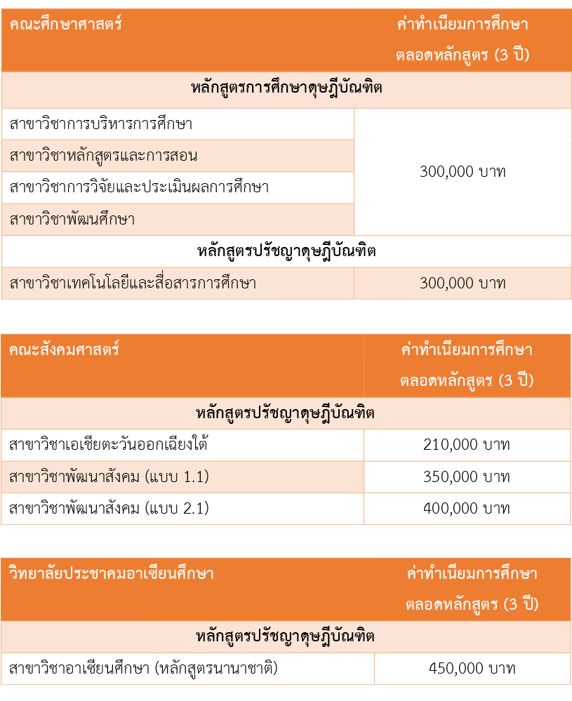 ค่าเทอม โท-เอก ม.นเรศวร ปีการศึกษา 60