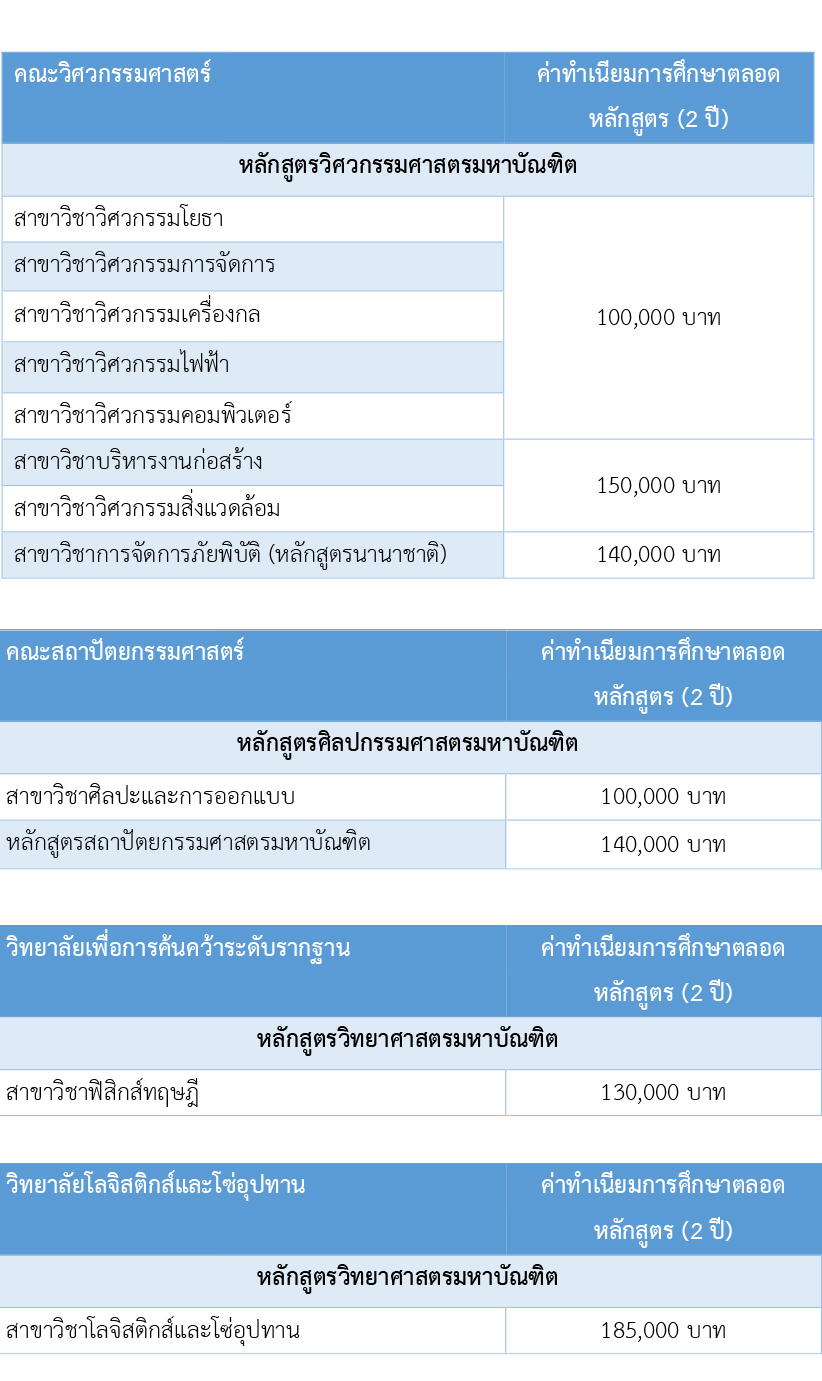 ค่าเทอม โท-เอก ม.นเรศวร ปีการศึกษา 60