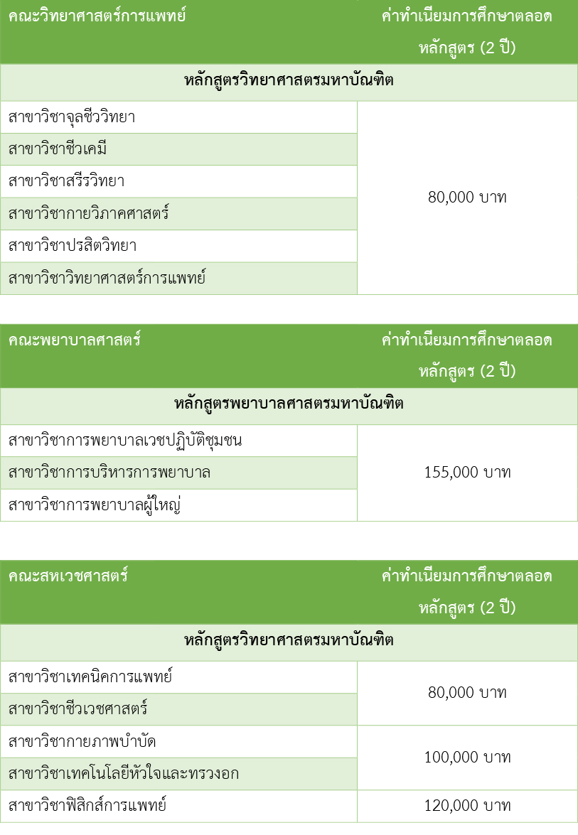 ค่าเทอม โท-เอก ม.นเรศวร ปีการศึกษา 60