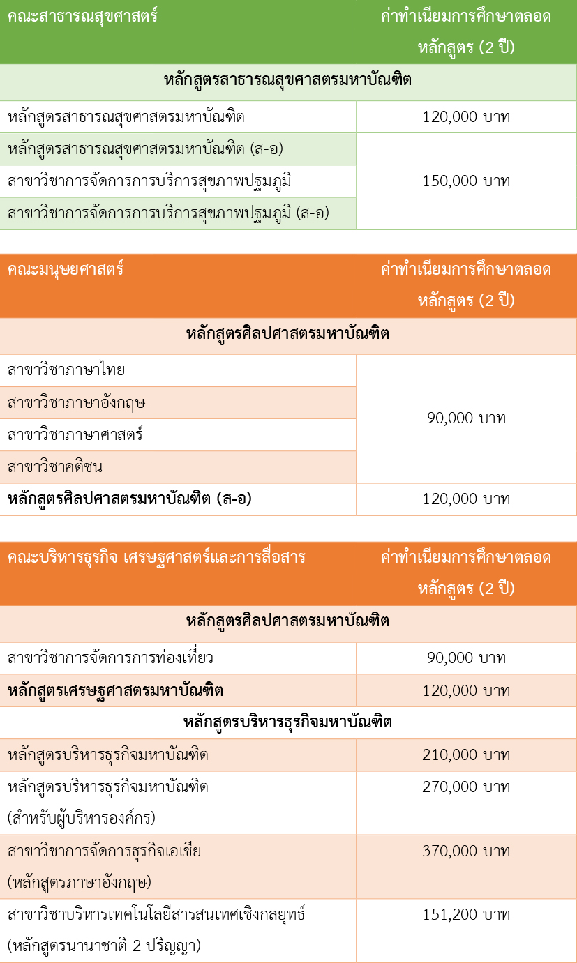 ค่าเทอม โท-เอก ม.นเรศวร ปีการศึกษา 60