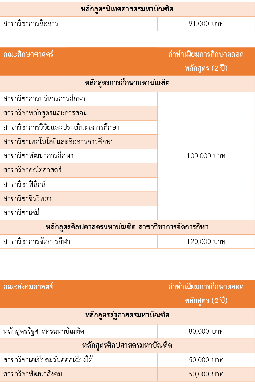 ค่าเทอม โท-เอก ม.นเรศวร ปีการศึกษา 60