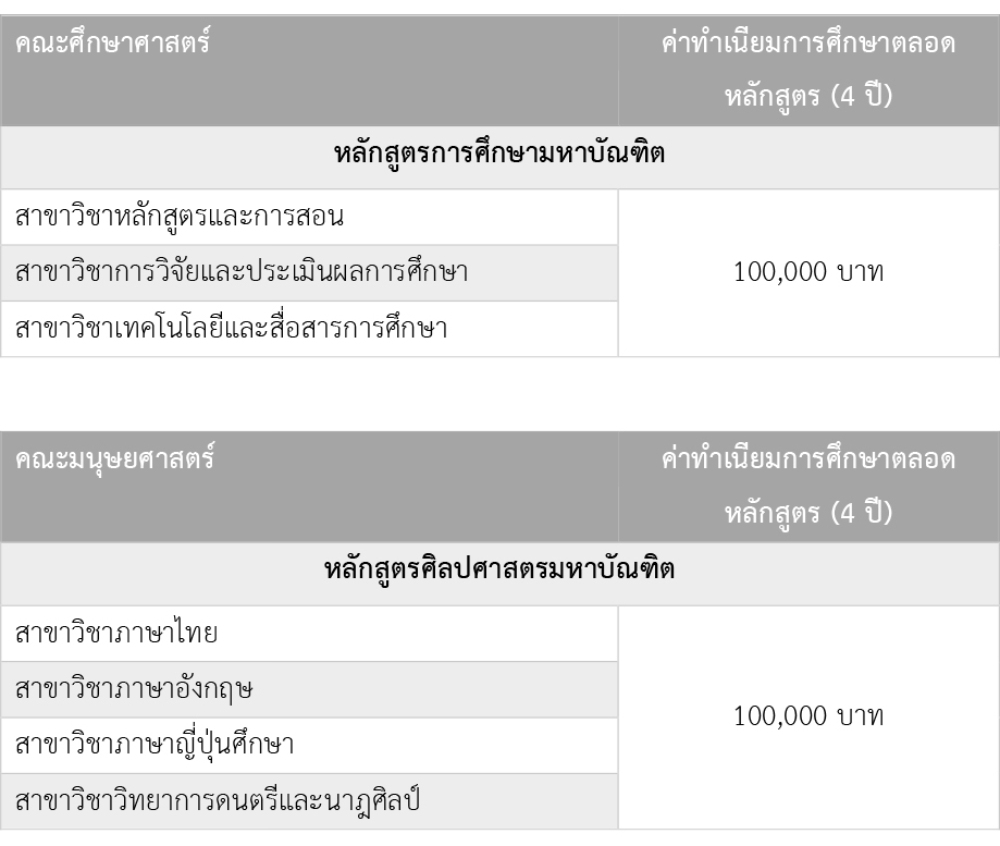 ค่าเทอม โท-เอก ม.นเรศวร ปีการศึกษา 60