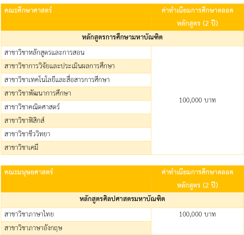 ค่าเทอม โท-เอก ม.นเรศวร ปีการศึกษา 60