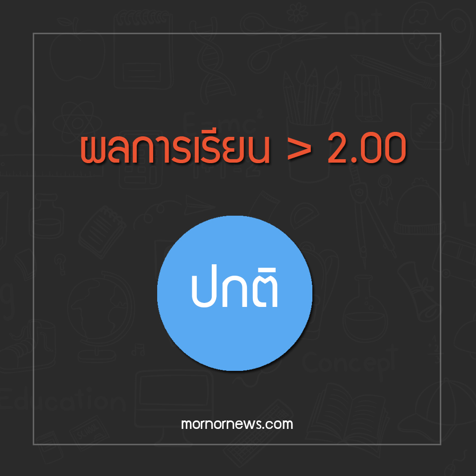เกณฑ์ตัดรีไทร์ ระดับปริญญาตรี ม.นเรศวร ใช้ตั้งแต่ รหัส 59 ขึ้นไป