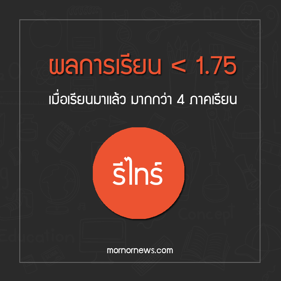 เกณฑ์ตัดรีไทร์ ระดับปริญญาตรี ม.นเรศวร ใช้ตั้งแต่ รหัส 59 ขึ้นไป