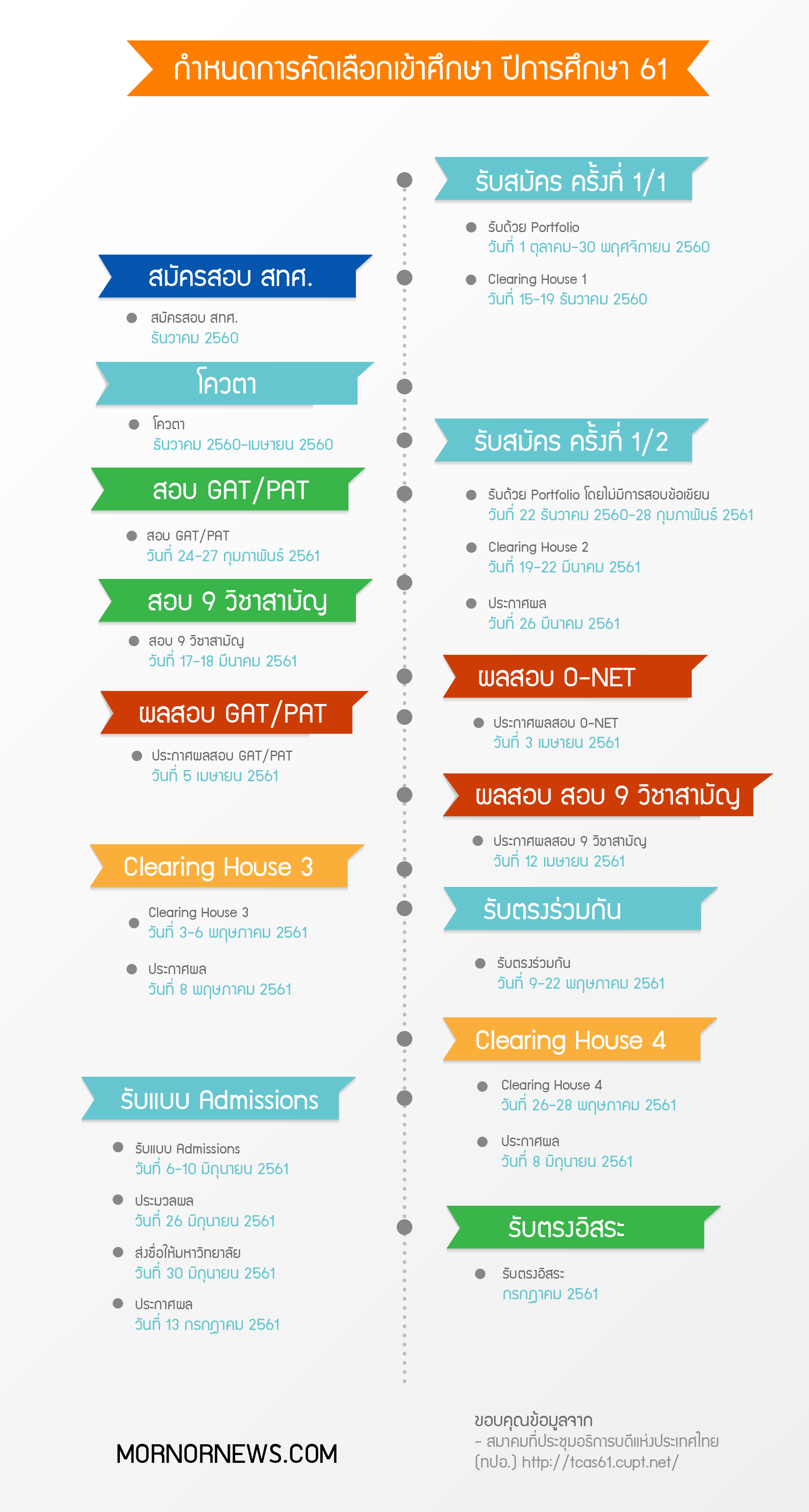 มาแล้ว!! กำหนดการระบบ TCAS คัดเลือกนิสิต/นักศึกษา ประจำปีการศึกษา 2561