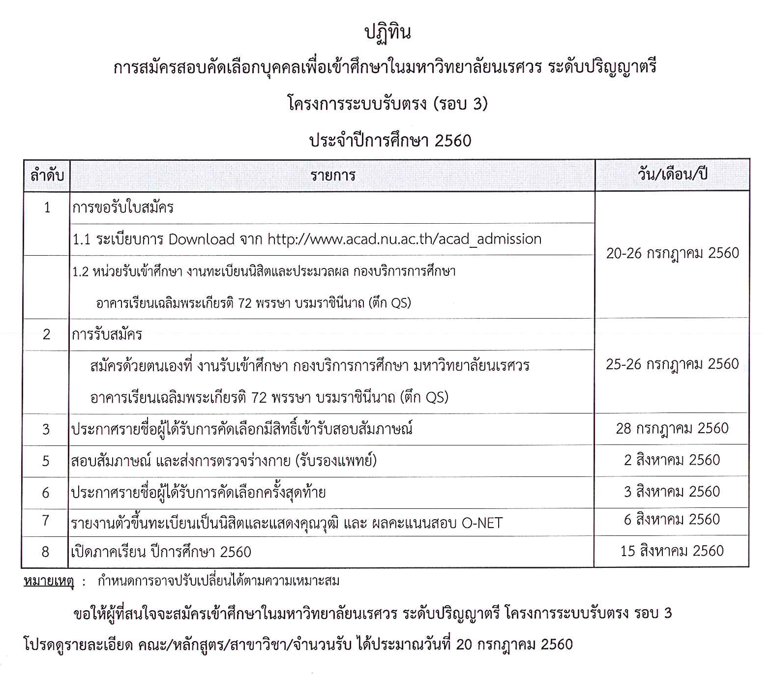 มาแล้ว!!! รับตรง (โควตา รอบ 3) ม.นเรศวร
