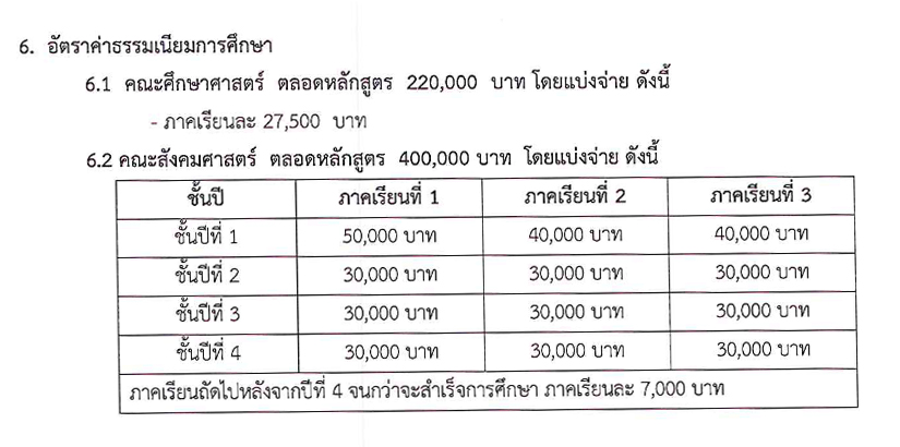 ม.นเรศวร เปิด TCAS รอบ 5 การรับตรงอิสระ