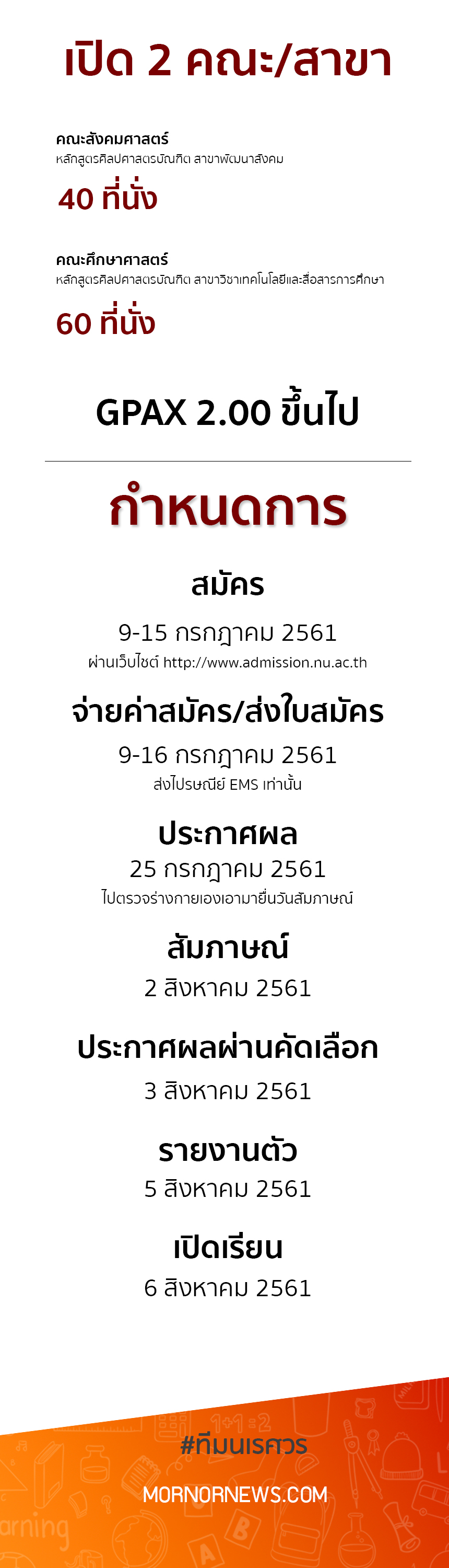 ม.นเรศวร เปิด TCAS รอบ 5 การรับตรงอิสระ