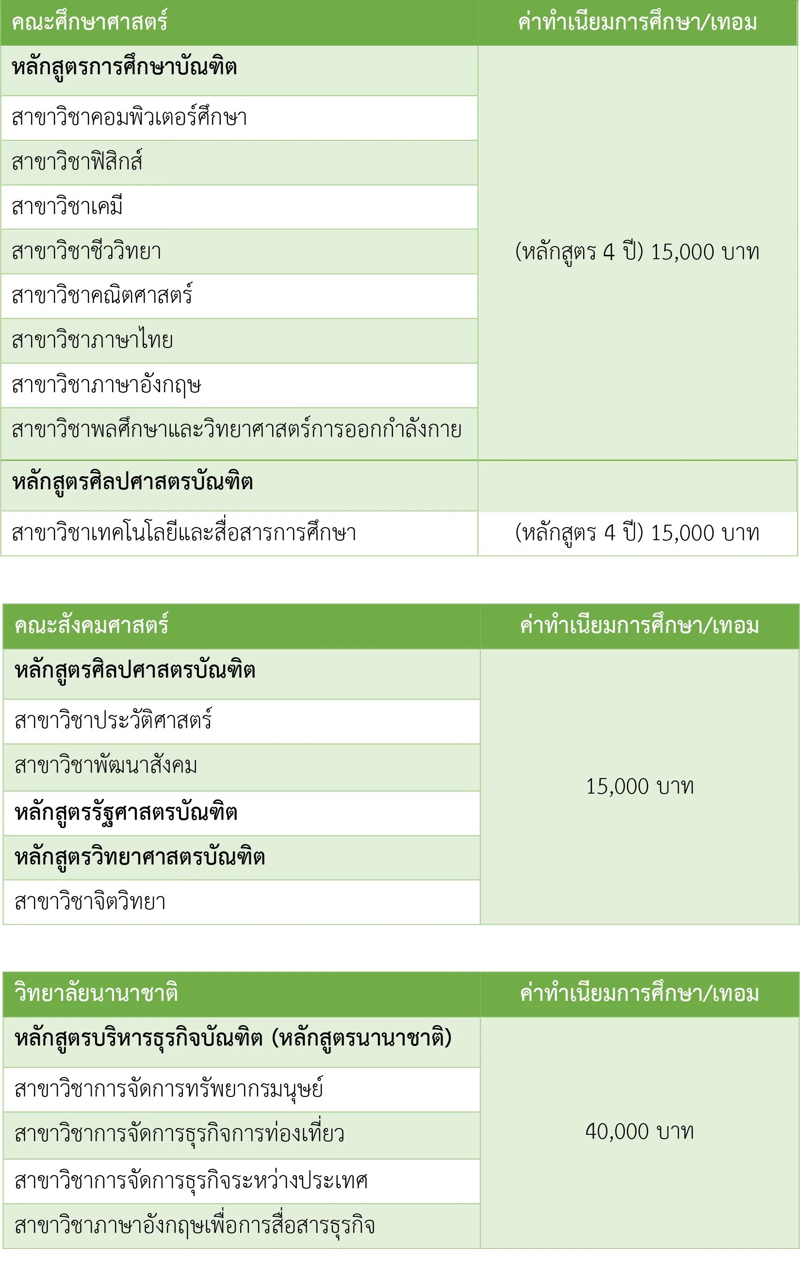 ค่าเทอม มน