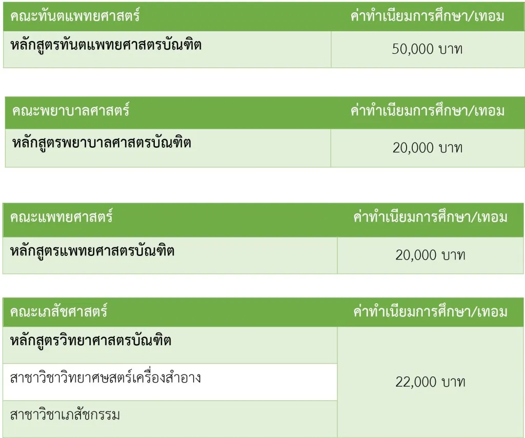ค่าเทอม มน