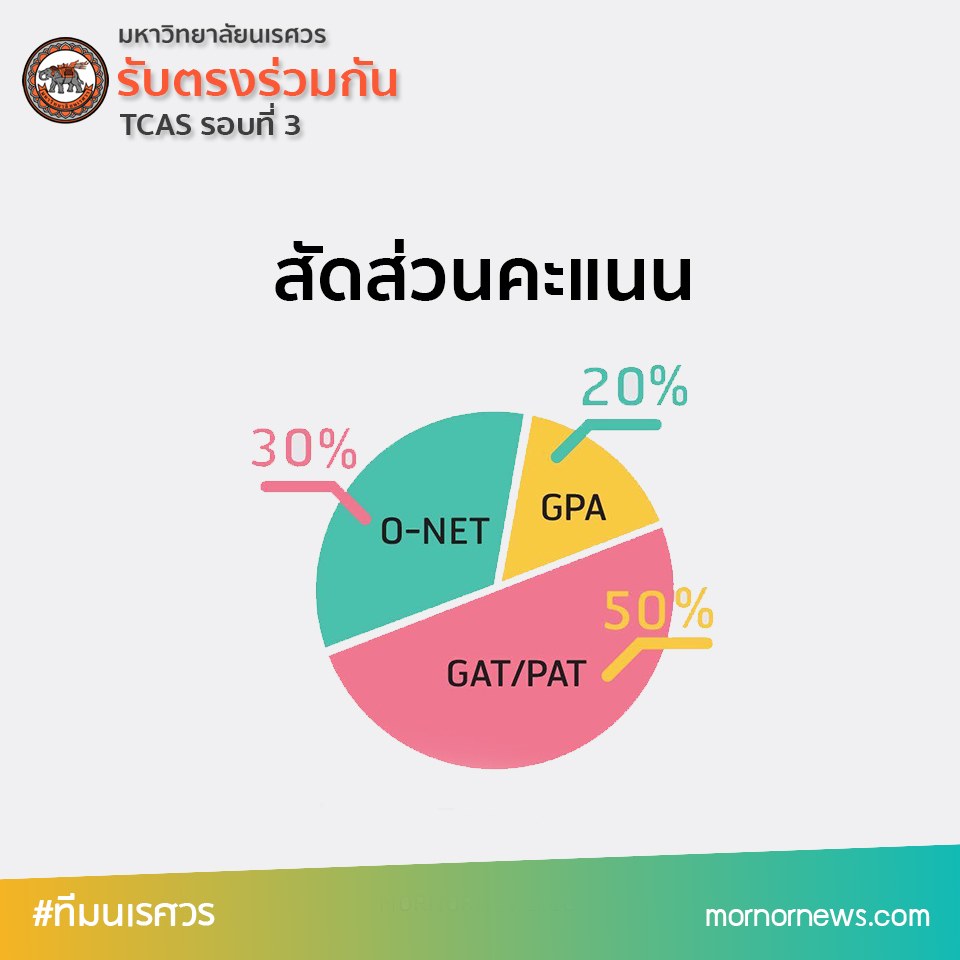 สูตรคำนวณ รอบ 3 มน