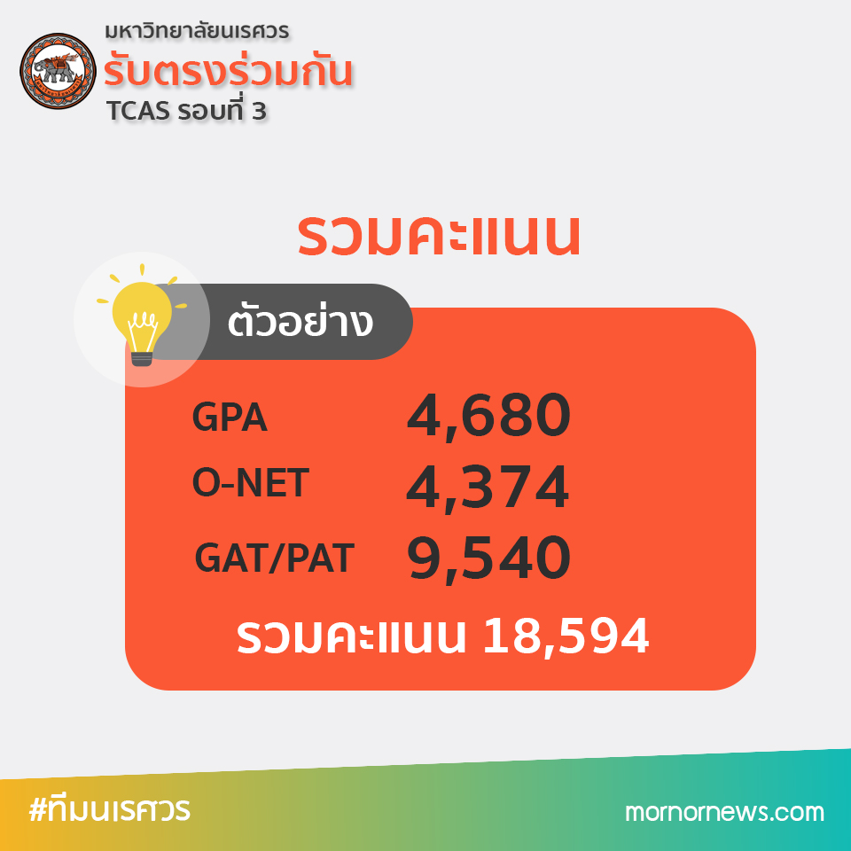 สูตรคำนวณ รอบ 3 มน